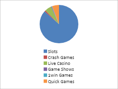 1win games type 1win games type